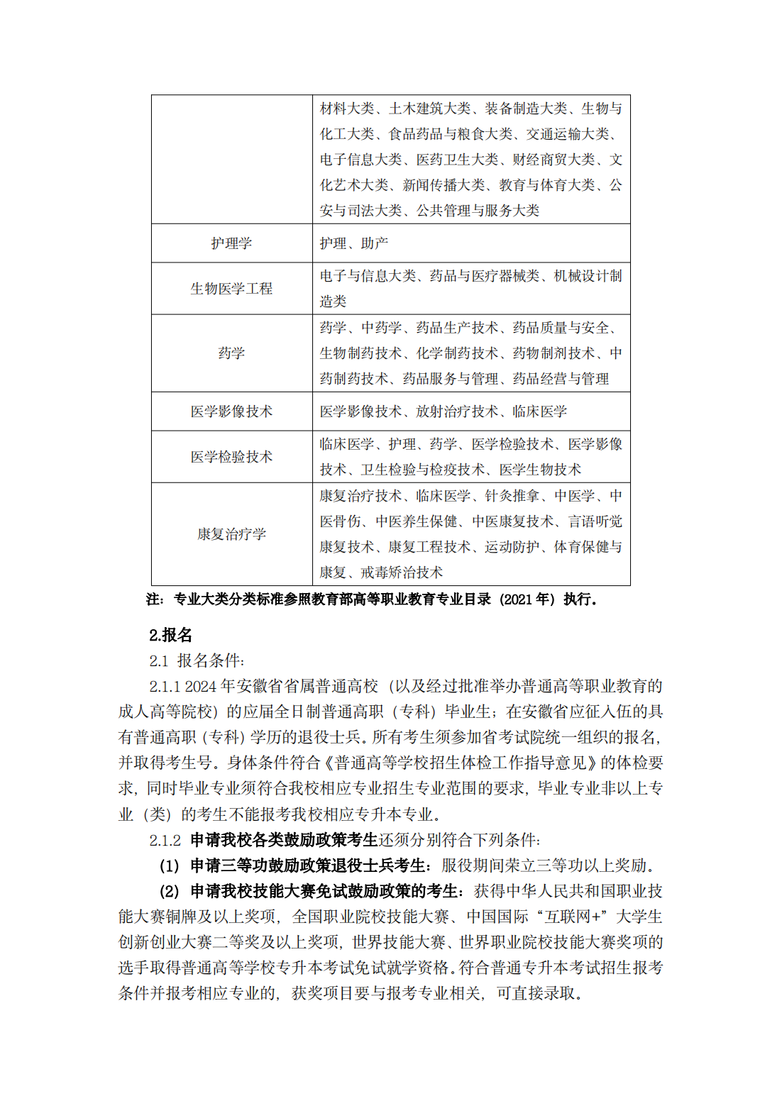 安徽医科大学临床医学院 2024 年普通高校专升本招生章程